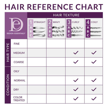 DESIGN ESSENTIALS COCONUT & MONOI WATER CURL REFRESHER - 8 OZ